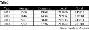 Table 2