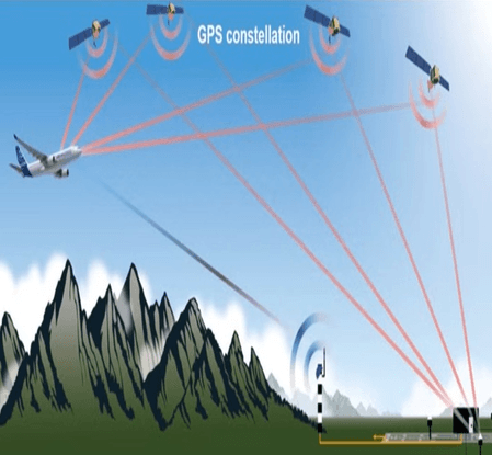 Indigenous GAGAN powers India's first satellite-guided commercial jet landing